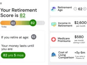 retirement score graph