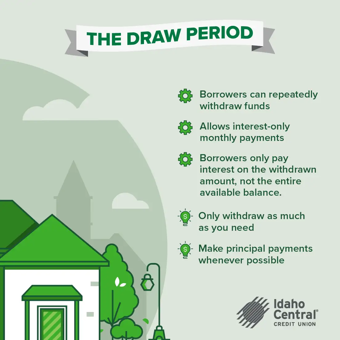 Infographic displaying information about a HELOC draw period