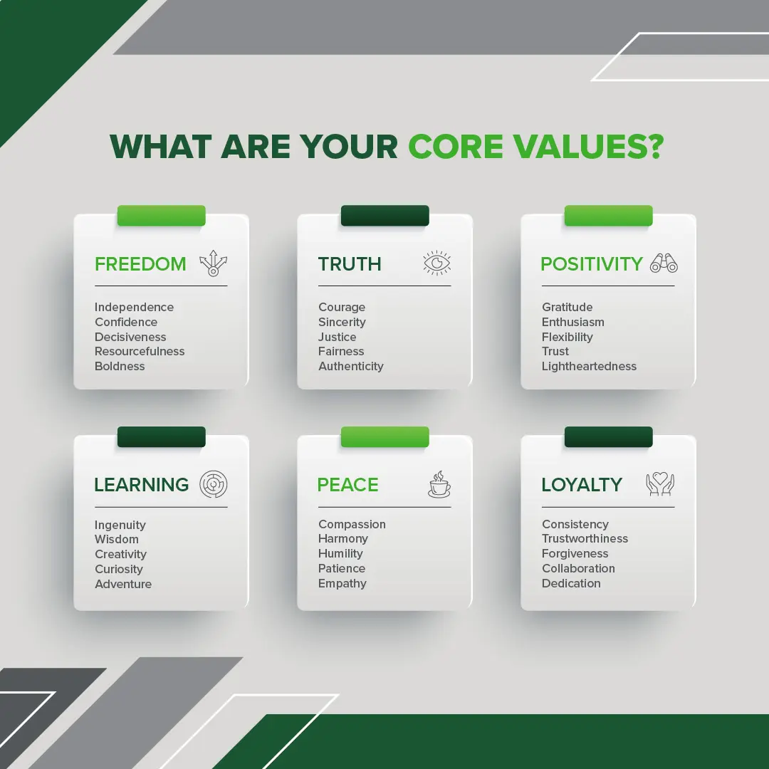 An infographic that illustrates a variety of different core values.