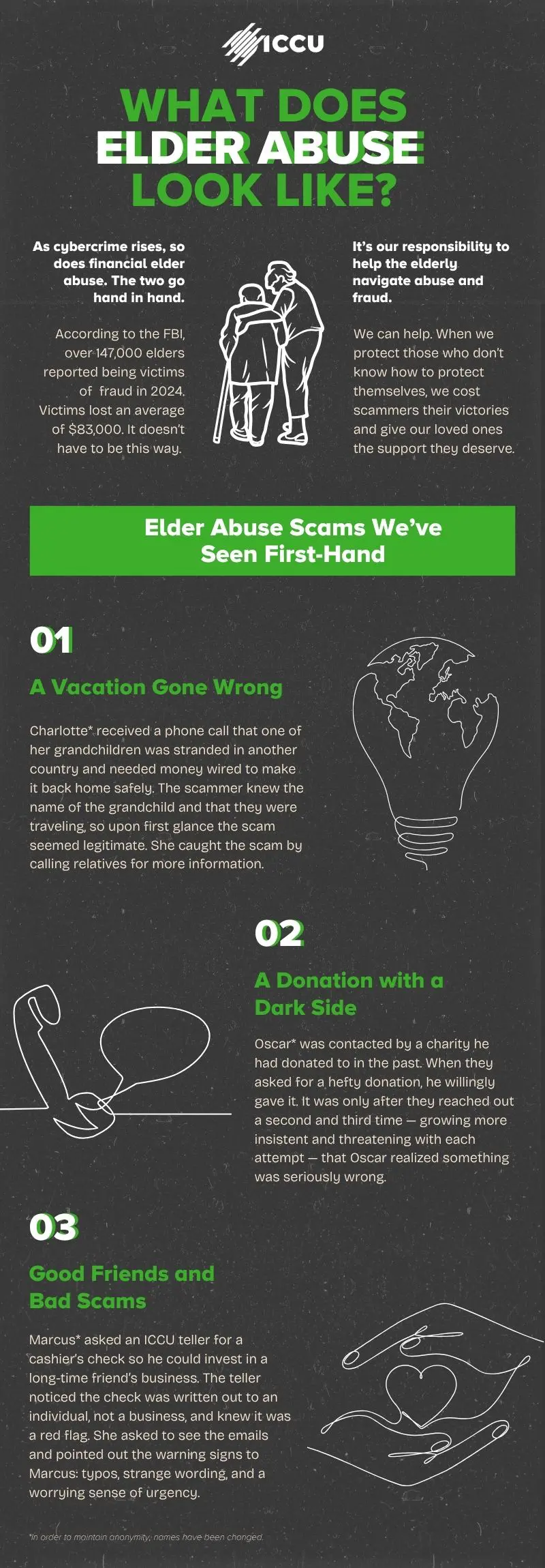 ICCU infographic on elder abuse and financial fraud, highlighting FBI statistics on elder fraud losses averaging $33,000, and real-life scam examples including vacation scams, charity donation fraud, and fake investment schemes. Emphasizes the importance of protecting elderly individuals from abuse and scams.